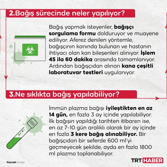 Grafik: Hafize Yurt